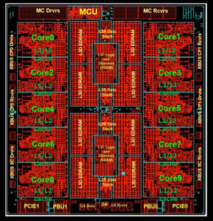 Abbildung 3: Auf einem Prozessor-Chip lassen sich bis zu zehn PUs (Processing Units) unterbringen. Abbildung 3: Auf einem Prozessor-Chip lassen sich bis zu zehn PUs (Processing Units) unterbringen.