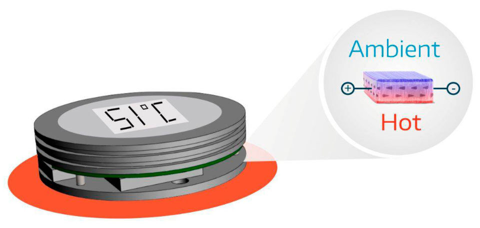 Der Thermoelektrische Generator „oTEG“ ist vielseitig einsetzbar, etwa zur Versorgung von drahtlosen Industriesensoren. Der Thermoelektrische Generator „oTEG“ ist vielseitig einsetzbar, etwa zur Versorgung von drahtlosen Industriesensoren.