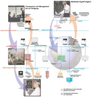 Mit seiner Architektur der Transparent Factory machte Schneider Electric Automation die Fertigungsprozesse transparent. Mit seiner Architektur der Transparent Factory machte Schneider Electric Automation die Fertigungsprozesse transparent.