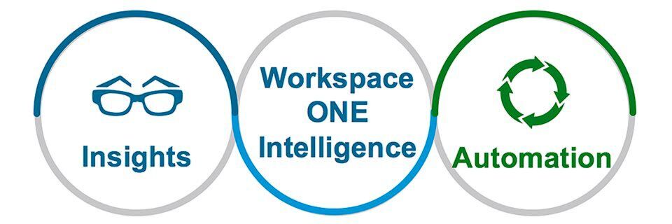 Workspace One Intelligence liefert Einblicke, die zeigen, was im digitalen Arbeitsplatz funktioniert und was nicht, und bietet Optionen zur automatisierten Fehlerbehebung. Workspace One Intelligence liefert Einblicke, die zeigen, was im digitalen Arbeitsplatz funktioniert und was nicht, und bietet Optionen zur automatisierten Fehlerbehebung.