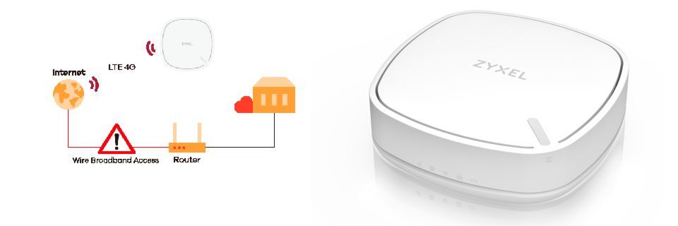 Die LTE3302-Serie arbeitet im Router- oder Bridge-Modus und lässt sich entsprechend universell einsetzen. Die LTE3302-Serie arbeitet im Router- oder Bridge-Modus und lässt sich entsprechend universell einsetzen.