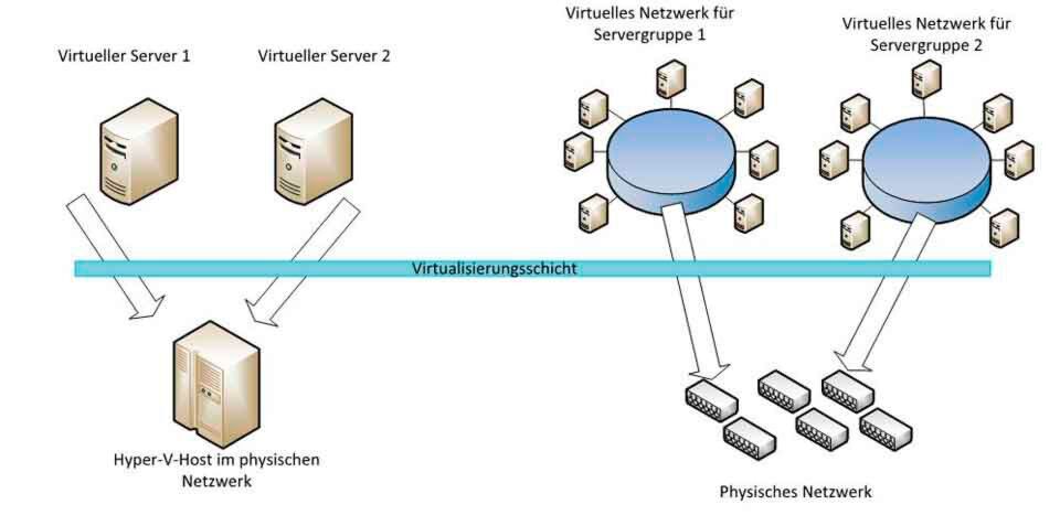 In virtuellen Netzwerkumgebungen kann CDP ein wichtiges und flexibles Mittel zur Sicherung und Wiederherstellung sein. In virtuellen Netzwerkumgebungen kann CDP ein wichtiges und flexibles Mittel zur Sicherung und Wiederherstellung sein.