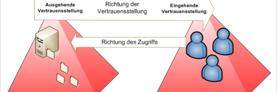 Vertrauensstellungen spielen in AD eine wichtige Rolle. Vertrauensstellungen spielen in AD eine wichtige Rolle.