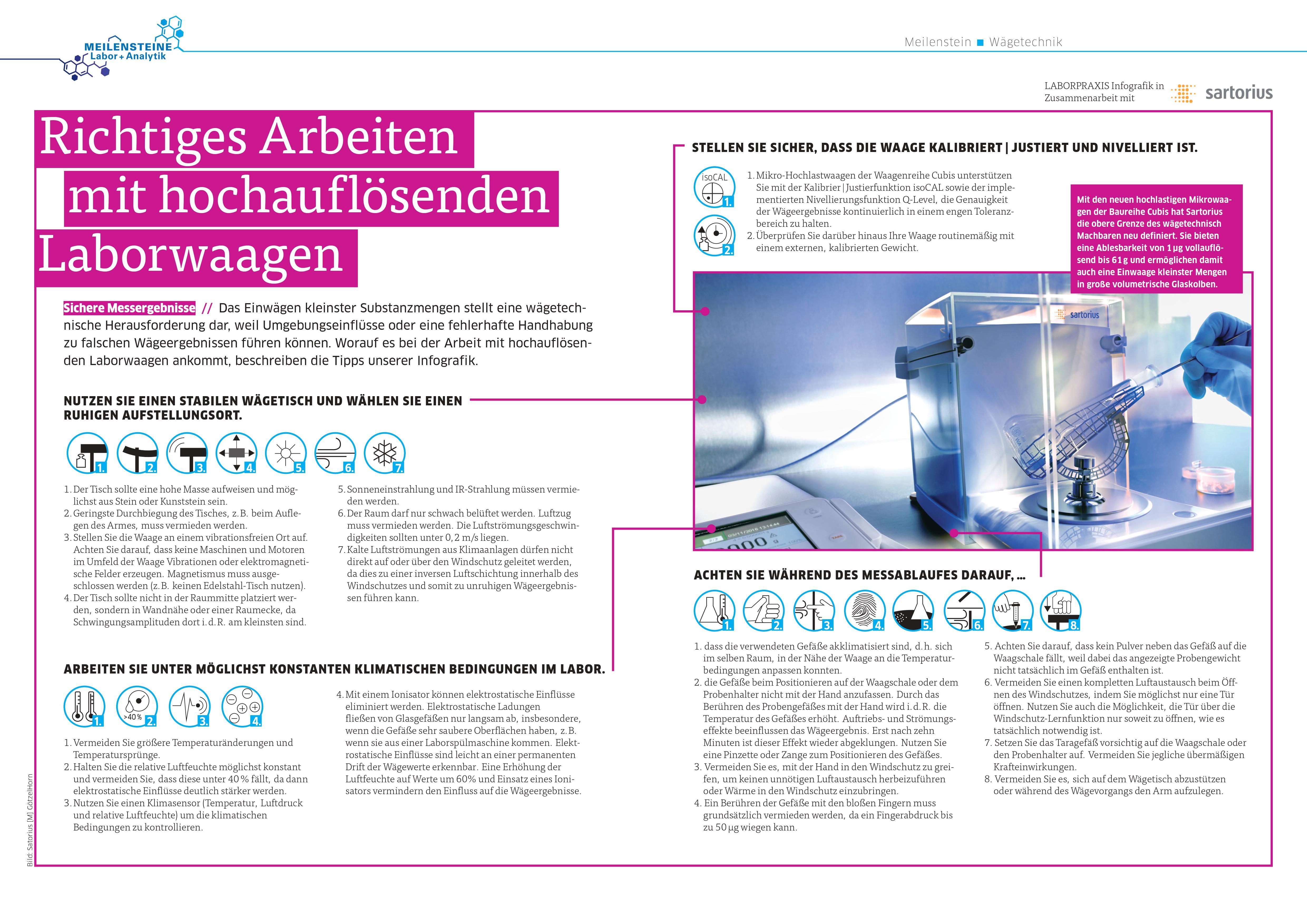 Richtiges Arbeiten mit hochauflösenden Laborwaagen Das Einwägen kleinster Substanzmengen stellt eine wägetechnische
Herausforderung dar, weil Umgebungseinflüsse oder eine fehlerhafte Handhabung
zu falschen Wägeergebnissen führen können. Worauf es bei der Arbeit mit hochauflösenden
Laborwaagen anko
