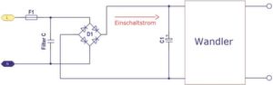 Bild 2: Die Hauptursache des Einschaltstroms ist der Ladestrom der in den Elektrolytkondensator C1 fließt. Zusätzlich fließt ein Ladestrom in die Filterkondensatoren (Filter C). Bild 2: Die Hauptursache des Einschaltstroms ist der Ladestrom der in den Elektrolytkondensator C1 fließt. Zusätzlich fließt ein Ladestrom in die Filterkondensatoren (Filter C).