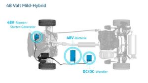Prinzipiell passt die Hybrideinheit wegen der geringen Baumasse von Generator, 48-Volt-Batterie und dem Wandler von 48 Volt auf das 12-Volt-Bordnetz, zu allen neuen Aggregaten – ob Benziner, Erdgas oder Diesel Prinzipiell passt die Hybrideinheit wegen der geringen Baumasse von Generator, 48-Volt-Batterie und dem Wandler von 48 Volt auf das 12-Volt-Bordnetz, zu allen neuen Aggregaten – ob Benziner, Erdgas oder Diesel