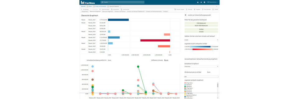 Dashboard mit Statistiken einer Messe Dashboard mit Statistiken einer Messe
