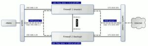 Hochverfügbarkeit der Firewall ist für das Absichern kritischer Infrastruktur unverzichtbar – und bei OPNsense bereits eingebaut. Hochverfügbarkeit der Firewall ist für das Absichern kritischer Infrastruktur unverzichtbar – und bei OPNsense bereits eingebaut.