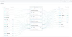 Flow, basierend auf Netsil-Technik erfasst die einzelnen Applikationen und ihre Abhängigkeiten und ermöglicht so die Mikrosegmentierung. Flow, basierend auf Netsil-Technik erfasst die einzelnen Applikationen und ihre Abhängigkeiten und ermöglicht so die Mikrosegmentierung.