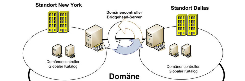 Ein Active Directory ist ein lebendes Gebilde und muss daher ständig auf fehlerfreie Funktion überprüft werden. Ein Active Directory ist ein lebendes Gebilde und muss daher ständig auf fehlerfreie Funktion überprüft werden.