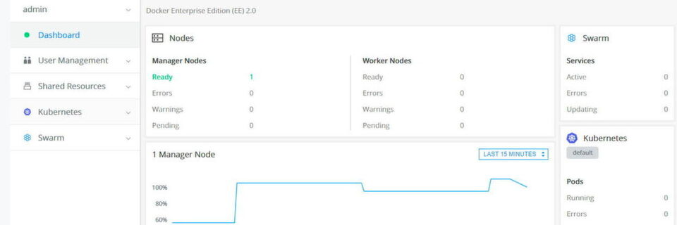 Mit dem neuen Dashboard in Docker Enterprise 2.0 können Administratoren alle Container zentral verwalten – unabhängig davon, ob sie mit Swarm oder Kubernetes angebunden wurden. Mit dem neuen Dashboard in Docker Enterprise 2.0 können Administratoren alle Container zentral verwalten – unabhängig davon, ob sie mit Swarm oder Kubernetes angebunden wurden.
