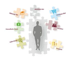 Die Bots des Kunden: Informationsbeschaffer, Berater, Manager – und Ansprechpartner. Die Bots des Kunden: Informationsbeschaffer, Berater, Manager – und Ansprechpartner.
