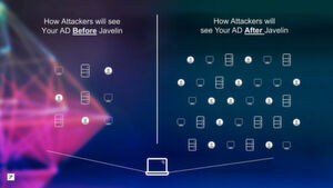AD Protect nutzt Künstliche Intelligenz, um weitere Anwender und Maschinen im Active Directory zu simulieren, passend zu dem Unternehmen und als Falle für den Angreifer. AD Protect nutzt Künstliche Intelligenz, um weitere Anwender und Maschinen im Active Directory zu simulieren, passend zu dem Unternehmen und als Falle für den Angreifer.