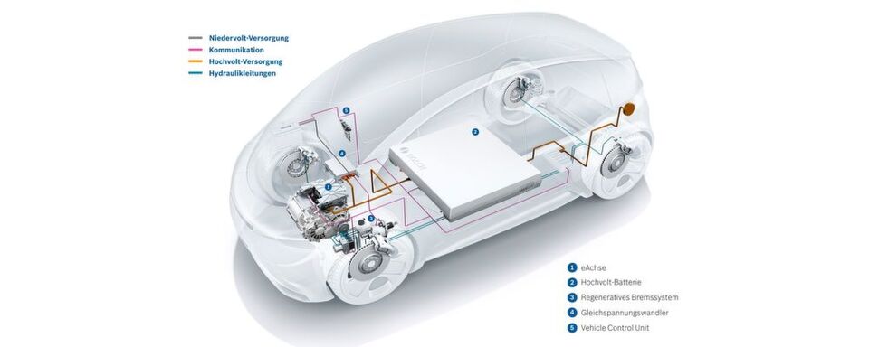 Die Antriebseinheit eines Elektrofahrzeugs. Die Antriebseinheit eines Elektrofahrzeugs.