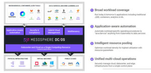 Mesosphere DC/OS ist eine Plattform, die Anwendungs- und Daten-Workloads konsistent und sicher über hybride Cloud-Infrastrukturen hinweg automatisiert. Mesosphere DC/OS ist eine Plattform, die Anwendungs- und Daten-Workloads konsistent und sicher über hybride Cloud-Infrastrukturen hinweg automatisiert.