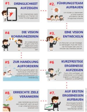 Der Weg zum Social Enterprise in acht Schritten: das Change-Management-Modell nach John P. Kotter von Jalios. Der Weg zum Social Enterprise in acht Schritten: das Change-Management-Modell nach John P. Kotter von Jalios.