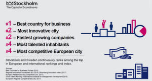 Schweden, insbesondere Stockholm ist ein sehr attraktiver Standort für Firmenansiedlungen; so liegt Stockholm im weltweiten Vergleich auf Platz 5 der erfolgreichsten Startup-Cities - will heißen, solche deren Gründung nach 2003 liegen und die mehr als eine Milliarde Dollar umsetzen. Zu den Firmengründungen gehören Klarna, Spotify und Skype. Schweden, insbesondere Stockholm ist ein sehr attraktiver Standort für Firmenansiedlungen; so liegt Stockholm im weltweiten Vergleich auf Platz 5 der erfolgreichsten Startup-Cities - will heißen, solche deren Gründung nach 2003 liegen und die mehr als eine Milliarde Dollar umsetzen. Zu den Firmengründungen gehören Klarna, Spotify und Skype.