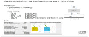 Ein Rechenbeispiel für die Einnahmen, die Datacenter-Betreiber erzielen können, wenn sie selbst die Wärmepumpen betreiben, die notwendig sind, um die Abwärme aus dem Rechenzentrum auf ein Temperaturniveau zu heben, mit dem sich die Fernwärmenetze speisen lassen. Ein Rechenbeispiel für die Einnahmen, die Datacenter-Betreiber erzielen können, wenn sie selbst die Wärmepumpen betreiben, die notwendig sind, um die Abwärme aus dem Rechenzentrum auf ein Temperaturniveau zu heben, mit dem sich die Fernwärmenetze speisen lassen.