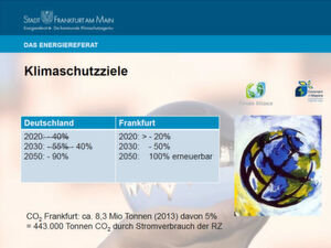 Die Klimaziele, die sich Deutschland einst setzte, werden seit Jahren nicht erreicht; Frankfurt sieht sich in einem besseren Licht. Das Ziel für 2050 soll zum einen durch 100 Prozent erneuerbare Energiequellen und durch Effizienzmaßnahmen erreicht werden, jeweils zur Hälfte im Stadtgebiet und der Region. Die Klimaziele, die sich Deutschland einst setzte, werden seit Jahren nicht erreicht; Frankfurt sieht sich in einem besseren Licht. Das Ziel für 2050 soll zum einen durch 100 Prozent erneuerbare Energiequellen und durch Effizienzmaßnahmen erreicht werden, jeweils zur Hälfte im Stadtgebiet und der Region.