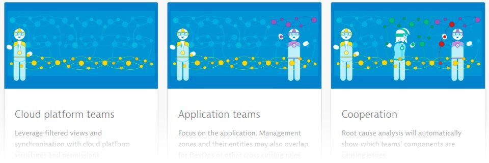 Mit Management Zones können Unternehmen individuelle Performance-Einsichten für unterschiedliche Nutzergruppen definieren. Mit Management Zones können Unternehmen individuelle Performance-Einsichten für unterschiedliche Nutzergruppen definieren.