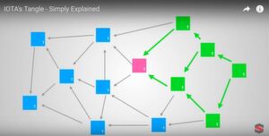Eine IOTA-Transaktion (rot) erhält ihren kumulativen Wert durch die Aufsummierung der Werte der Transaktionen, die sie bestätigt haben (grün) sowie ihren eigenen Knoten-Wert, in diesem Fall also sechs. Das bedeutet, je länger eine Transaktion unangefochten im netz bleibt, desto vertrauenswürdiger wird sie. Eine IOTA-Transaktion (rot) erhält ihren kumulativen Wert durch die Aufsummierung der Werte der Transaktionen, die sie bestätigt haben (grün) sowie ihren eigenen Knoten-Wert, in diesem Fall also sechs. Das bedeutet, je länger eine Transaktion unangefochten im netz bleibt, desto vertrauenswürdiger wird sie.