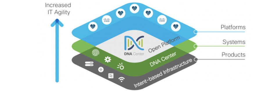 Mit erweiterten Angeboten will Cisco auch die Entwickler-Community DevNet stärken. Mit erweiterten Angeboten will Cisco auch die Entwickler-Community DevNet stärken.