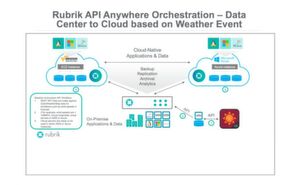 Per API-Zugriff auf Wetterdienstdaten lassen sich Daten im Fall von Naturkatastrophen schützen. Per API-Zugriff auf Wetterdienstdaten lassen sich Daten im Fall von Naturkatastrophen schützen.