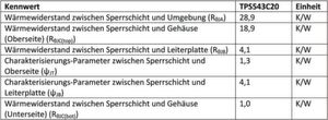 Bild 3: Die Tabelle zeigt beispielhaft thermische Kennwerte des Abwärtswandlers TPS543C20. Die Werte richtig zu interpretieren ist oft nicht trivial. Bild 3: Die Tabelle zeigt beispielhaft thermische Kennwerte des Abwärtswandlers TPS543C20. Die Werte richtig zu interpretieren ist oft nicht trivial.
