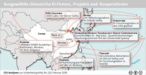 Nach dem „Next Generation Artificial Intelligence Development Plan“ (AI Plan) Chinas, soll bis zum Jahr 2020 soll der technologische Rückstand zum Westen im Bereich KI aufgeholt sein. Nach dem „Next Generation Artificial Intelligence Development Plan“ (AI Plan) Chinas, soll bis zum Jahr 2020 soll der technologische Rückstand zum Westen im Bereich KI aufgeholt sein.