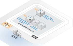 Ansible Tower lässt sich optional auf einer Cloud-Instanz in AWS installieren. Ansible Tower lässt sich optional auf einer Cloud-Instanz in AWS installieren.