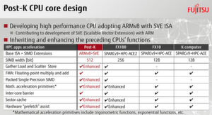 Yoshio Yoshida von Fujitsu wird den Processor auf der 30. IEEE-veranstaltung "Hot Chips" am19 bis 21. August 2018 in Cupertino weiter vorstellen. Yoshio Yoshida von Fujitsu wird den Processor auf der 30. IEEE-veranstaltung "Hot Chips" am19 bis 21. August 2018 in Cupertino weiter vorstellen.