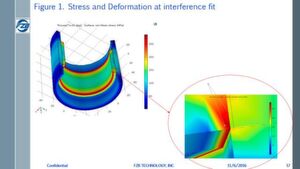 Spannungslevel in einer Simulation zur Analyse der Presspassung von Gehäuse und Stator. Spannungslevel in einer Simulation zur Analyse der Presspassung von Gehäuse und Stator.
