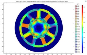 Simulation der magnetischen Flussdichte und des magnetischen Vektorpotenzials in einer zeitabhängigen Untersuchung der EHPS Motoreigenschaften. Simulation der magnetischen Flussdichte und des magnetischen Vektorpotenzials in einer zeitabhängigen Untersuchung der EHPS Motoreigenschaften.