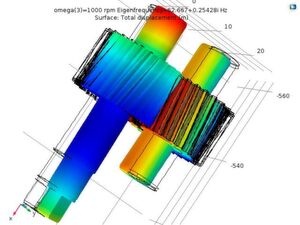 Comsol Ergebnisse mit Darstellung der Verschiebungen der schrägverzahnten Zahnräder bei einer Drehzahl von 1000/min und einer Eigenfrequenz von 2718,2 Hz. Die Simulation wurde nach dem Import der Daten aus einer Strömungsanalyse in der Pump Linx Software durchgeführt. Comsol Ergebnisse mit Darstellung der Verschiebungen der schrägverzahnten Zahnräder bei einer Drehzahl von 1000/min und einer Eigenfrequenz von 2718,2 Hz. Die Simulation wurde nach dem Import der Daten aus einer Strömungsanalyse in der Pump Linx Software durchgeführt.
