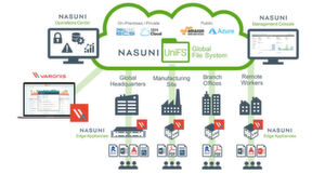 In die Nasuni Edge Appliances integrierte Varonis-Kollektoren überwachen mit dem Zugriff auf Dateien verbundene Aktivitäten. In die Nasuni Edge Appliances integrierte Varonis-Kollektoren überwachen mit dem Zugriff auf Dateien verbundene Aktivitäten.