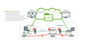 Die Varonis Data Security Platform analysiert von den Kollektoren gesammelte Daten, löst bei abnormalen Verhaltensmustern Warnungen aus oder leitet automatisch Gegenmaßnahmen ein. Die Varonis Data Security Platform analysiert von den Kollektoren gesammelte Daten, löst bei abnormalen Verhaltensmustern Warnungen aus oder leitet automatisch Gegenmaßnahmen ein.