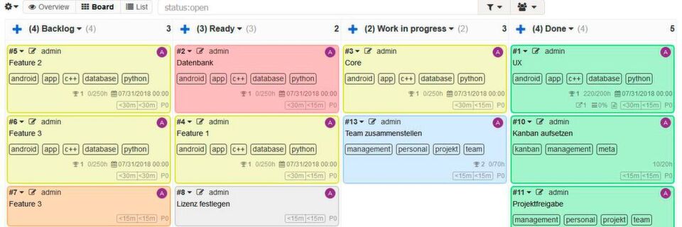 Einen ersten Einblick in das Projektmanagement mit Kanban liefert die Open-Source-Software Kanboard. Einen ersten Einblick in das Projektmanagement mit Kanban liefert die Open-Source-Software Kanboard.