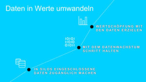 Der Einsatz von Daten als Unternehmenskapital treibt die Digitale Transformation entscheidend voran. Der Einsatz von Daten als Unternehmenskapital treibt die Digitale Transformation entscheidend voran.