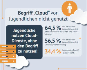 Jugendliche Nutzer verwenden Cloud--Services ganz selbstverständlich, ohne wissen zu wollen, was genau dahintersteckt. Jugendliche Nutzer verwenden Cloud--Services ganz selbstverständlich, ohne wissen zu wollen, was genau dahintersteckt.