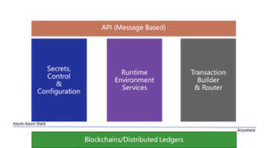 Drei Stützpfeiler: die Architektur von Microsofts Enterprise Smart Contract Frameworks im Überblick. Drei Stützpfeiler: die Architektur von Microsofts Enterprise Smart Contract Frameworks im Überblick.