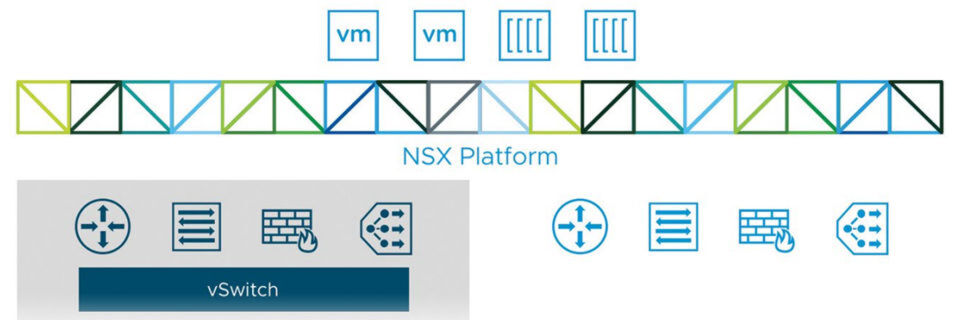 Die DSI vCloud setzt auf NSX Data Center, eine von VMware angebotene Plattform für Netzvirtualisierung und Sicherheit. Die DSI vCloud setzt auf NSX Data Center, eine von VMware angebotene Plattform für Netzvirtualisierung und Sicherheit.
