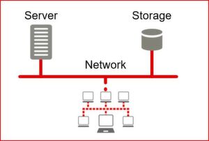 Fujitsu PRIMEFLEX for Microsoft Storage Spaces Direct kombiniert x86-Server, Netzwerk- und Storage-Komponenten mit der Virtualisierungs- und Server-Software von Microsoft zu einer leistungsstarken Hyperconverged Infrastructure (HCI). Fujitsu PRIMEFLEX for Microsoft Storage Spaces Direct kombiniert x86-Server, Netzwerk- und Storage-Komponenten mit der Virtualisierungs- und Server-Software von Microsoft zu einer leistungsstarken Hyperconverged Infrastructure (HCI).
