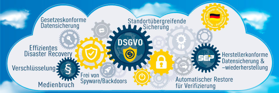 Ineinandergreifen der SEP-Sicherheitsmechanismen Ineinandergreifen der SEP-Sicherheitsmechanismen