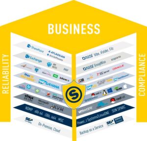 Technologie-Bausteine: Umfassende Unterstützung und Abdeckung für das Business Continuity On-Premise und in der Cloud. Technologie-Bausteine: Umfassende Unterstützung und Abdeckung für das Business Continuity On-Premise und in der Cloud.