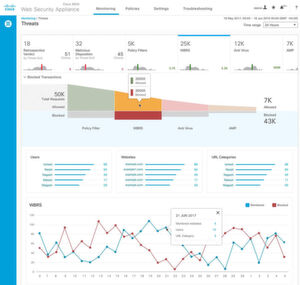 Aufgeräumt: „Cisco Stealthwatch“ und „Cisco S650 Web Security Appliance“ (in der Abbildung) haben neuerdings ein gemeinsames, vereinheitlichtes GUI. Aufgeräumt: „Cisco Stealthwatch“ und „Cisco S650 Web Security Appliance“ (in der Abbildung) haben neuerdings ein gemeinsames, vereinheitlichtes GUI.