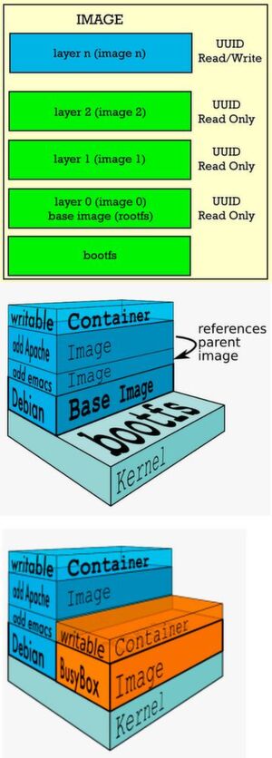 Bei Docker-Images gilt es, einige wichtige Merkmale im Hinterkopf zu behalten. Bei Docker-Images gilt es, einige wichtige Merkmale im Hinterkopf zu behalten.