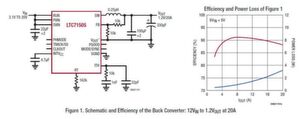 Bild 1: Schaltbild und Wirkungsgradkurven des Buck-Wandlers von 12 V Eingangsspannung auf 1,2 V Ausgangsspannung bei 20 A Bild 1: Schaltbild und Wirkungsgradkurven des Buck-Wandlers von 12 V Eingangsspannung auf 1,2 V Ausgangsspannung bei 20 A