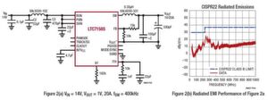 Bild 2a: 14 V Eingangsspannung, 1 V Ausgangsspannung, 20 A Ausgangsstrom, 400 kHz Schaltfrequenz Bild 2b: Abgestrahlte elektromagnetische Störgrößen der Schaltung aus Bild 2a Bild 2a: 14 V Eingangsspannung, 1 V Ausgangsspannung, 20 A Ausgangsstrom, 400 kHz Schaltfrequenz Bild 2b: Abgestrahlte elektromagnetische Störgrößen der Schaltung aus Bild 2a