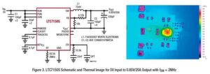 Bild 3: Beschaltung des LTC7150S und Wärmebild bei 5 V Eingangsspannung mit 0,85 V und 20 A am Ausgang sowie einer Schaltfrequenz von 2 MHz Bild 3: Beschaltung des LTC7150S und Wärmebild bei 5 V Eingangsspannung mit 0,85 V und 20 A am Ausgang sowie einer Schaltfrequenz von 2 MHz