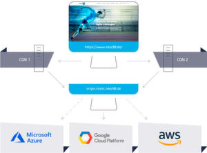 Mittels moderner Werkzeuge wie Kubernetes und Terraform ist es heutzutage recht einfach möglich, komplexe Netzwerk-Strukturen und ganze Unternehmenstopologien zu erstellen und zu verwalten. Mittels moderner Werkzeuge wie Kubernetes und Terraform ist es heutzutage recht einfach möglich, komplexe Netzwerk-Strukturen und ganze Unternehmenstopologien zu erstellen und zu verwalten.